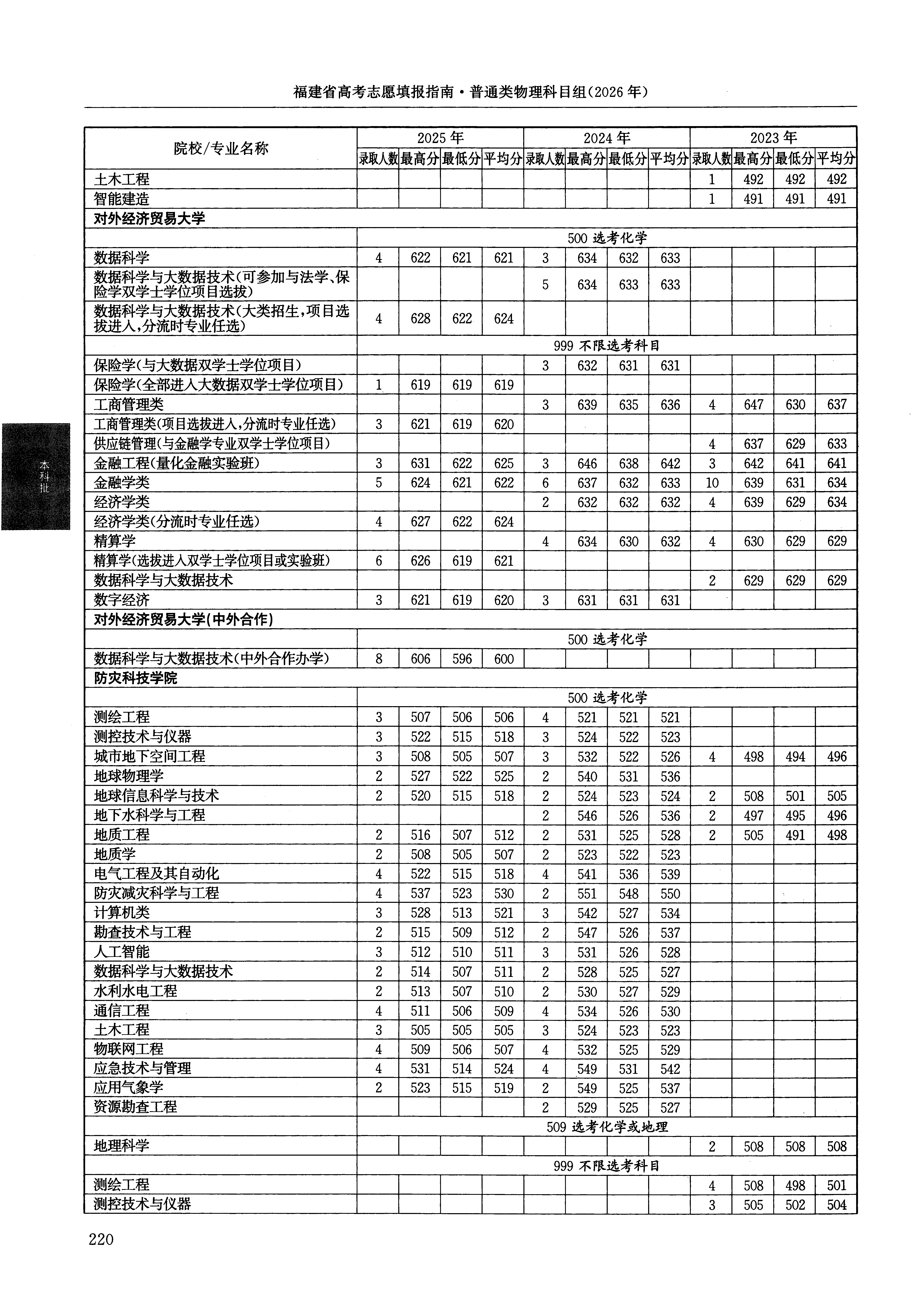 福建2025年普通类本科批文件，含对外经济贸易大学经济学类专业的录取信息（1·1）