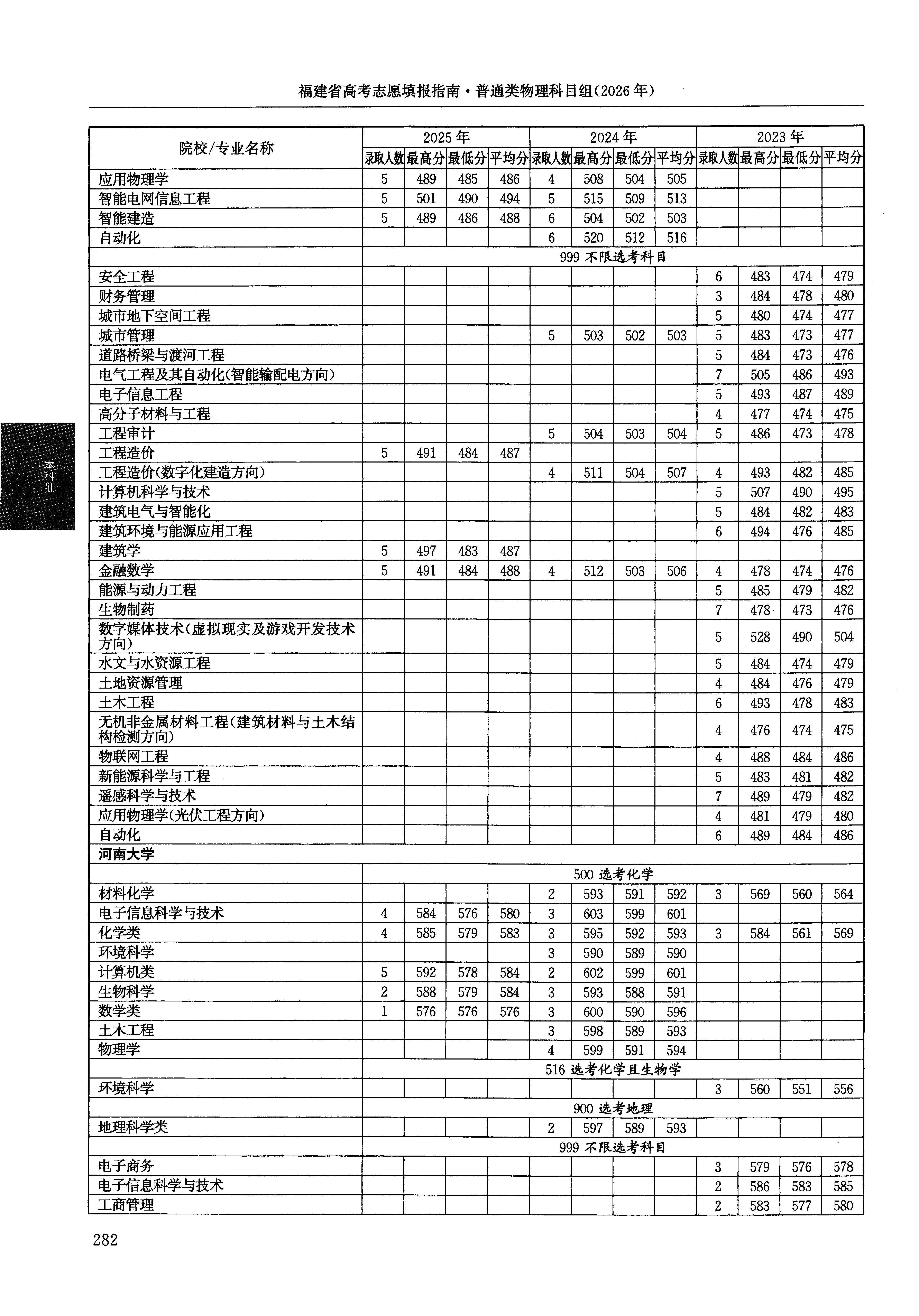 福建2025年普通类本科批文件，含河南大学数学类专业的录取信息（1·1）
