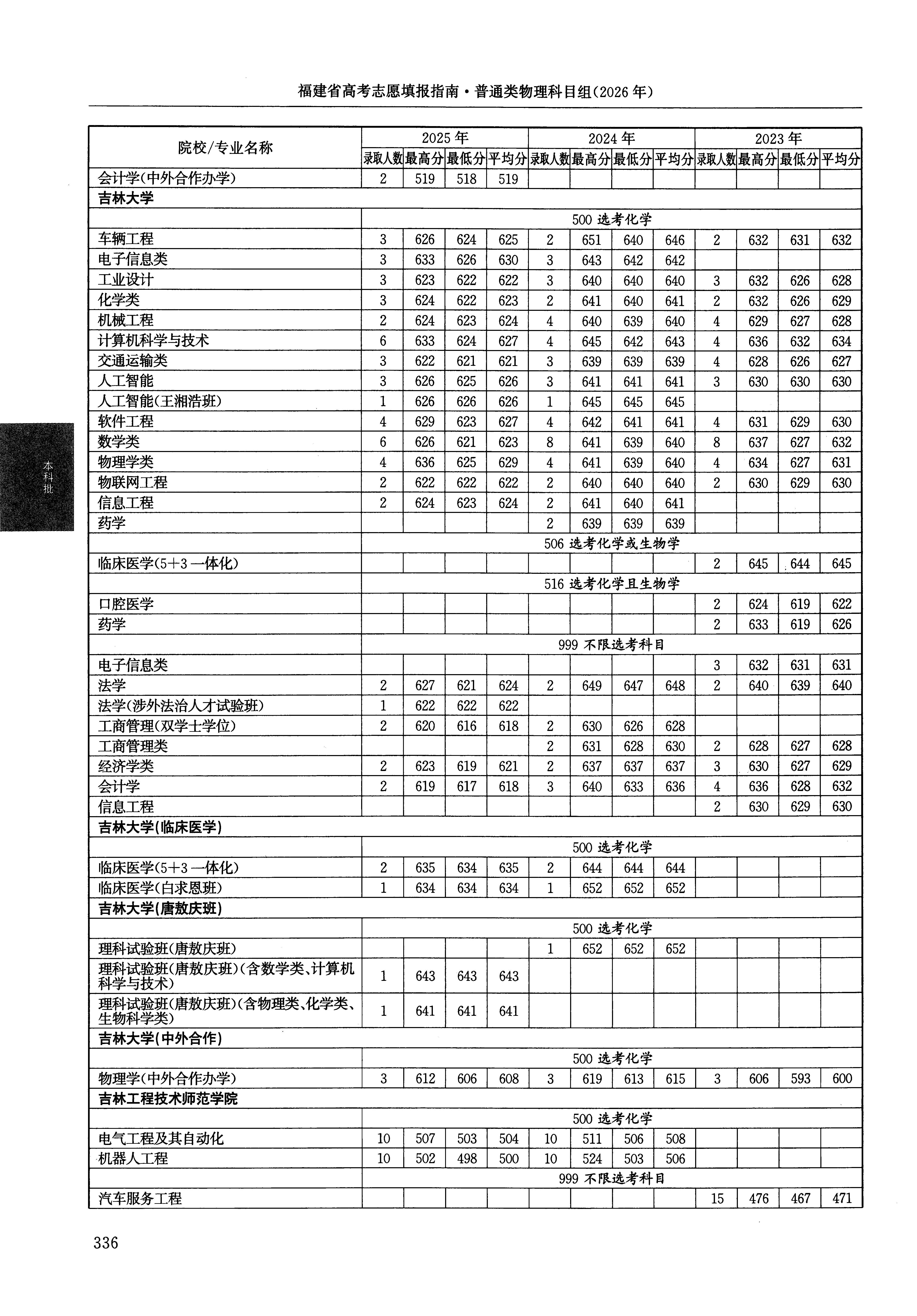 福建2025年普通类本科批文件，含吉林大学工商管理专业的录取信息（1·1）