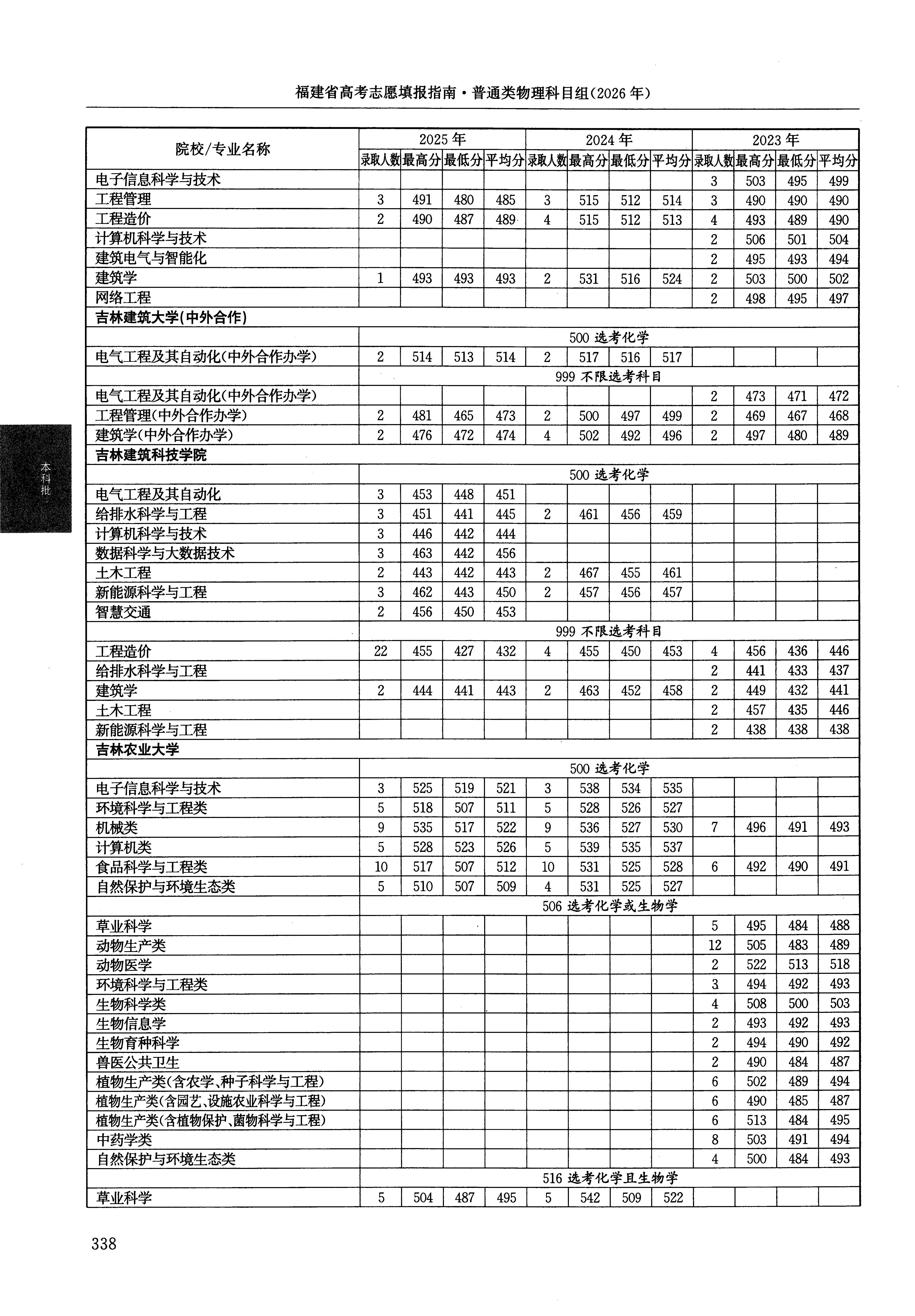 福建2025年普通类本科批文件，含吉林农业大学机械类专业的录取信息（1·1）