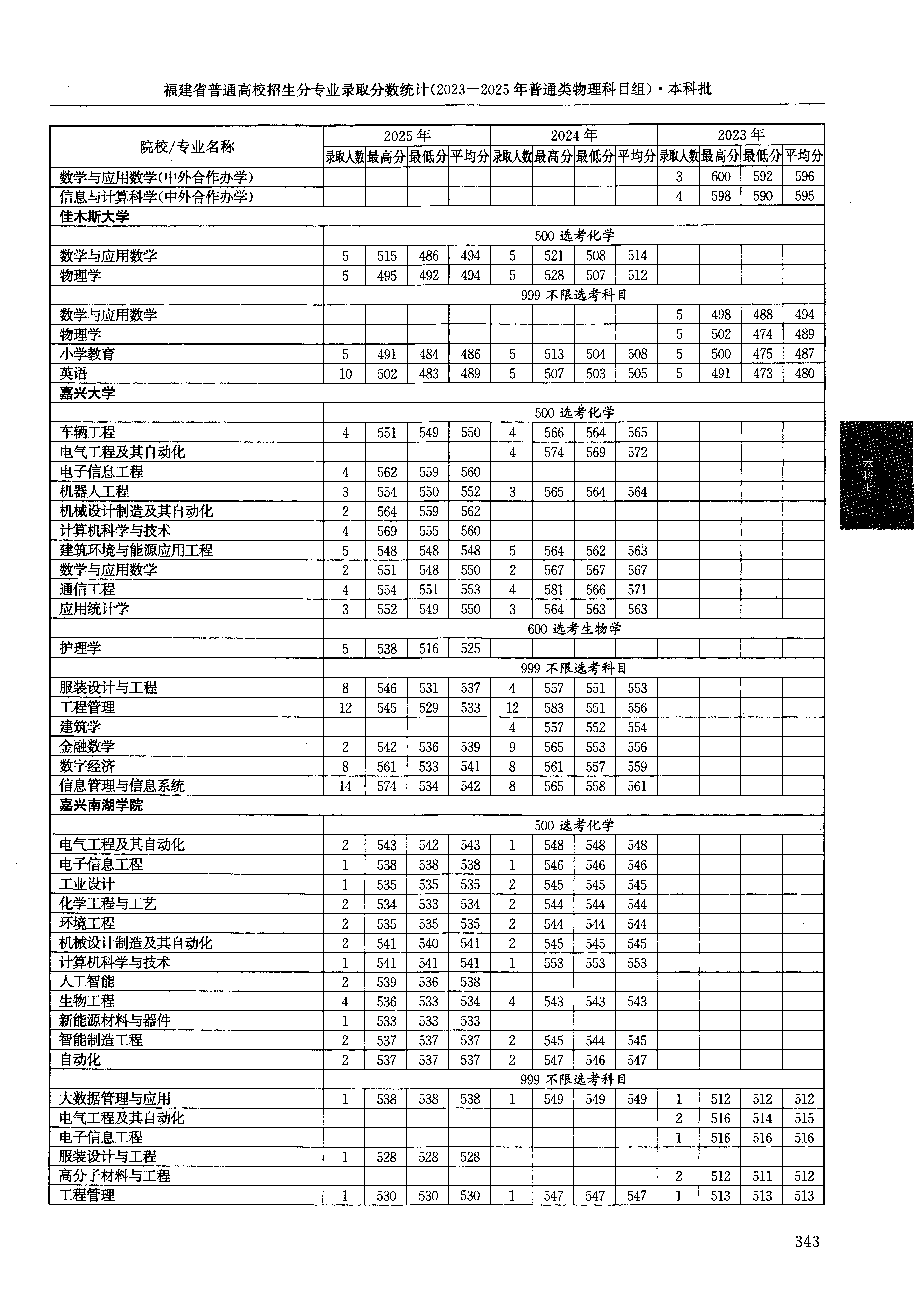福建2025年普通类本科批文件，含嘉兴南湖学院电气工程及其自动化专业的录取信息（1·1）