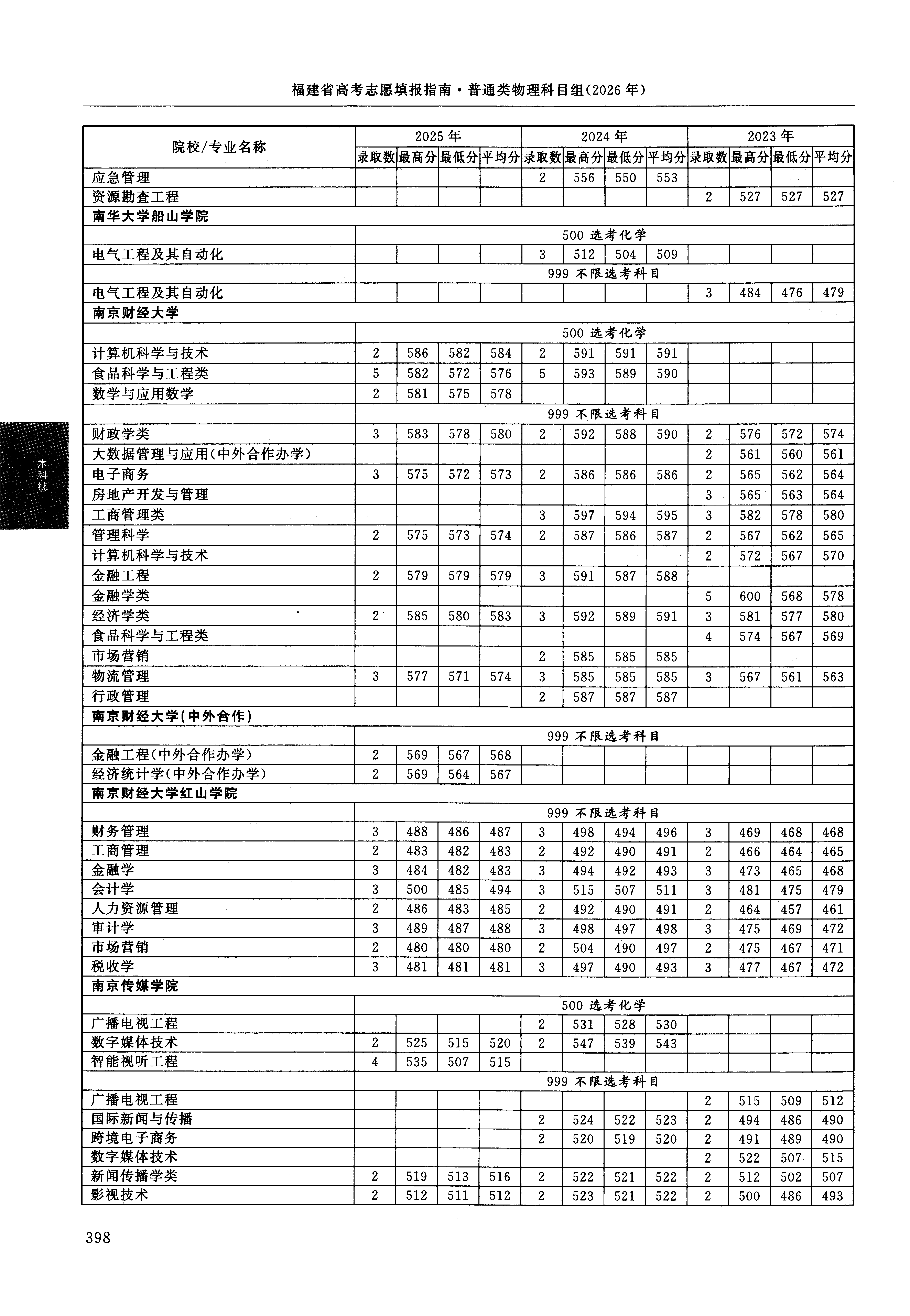福建2025年普通类本科批文件，含南京财经大学计算机科学与技术专业的录取信息（1·1）