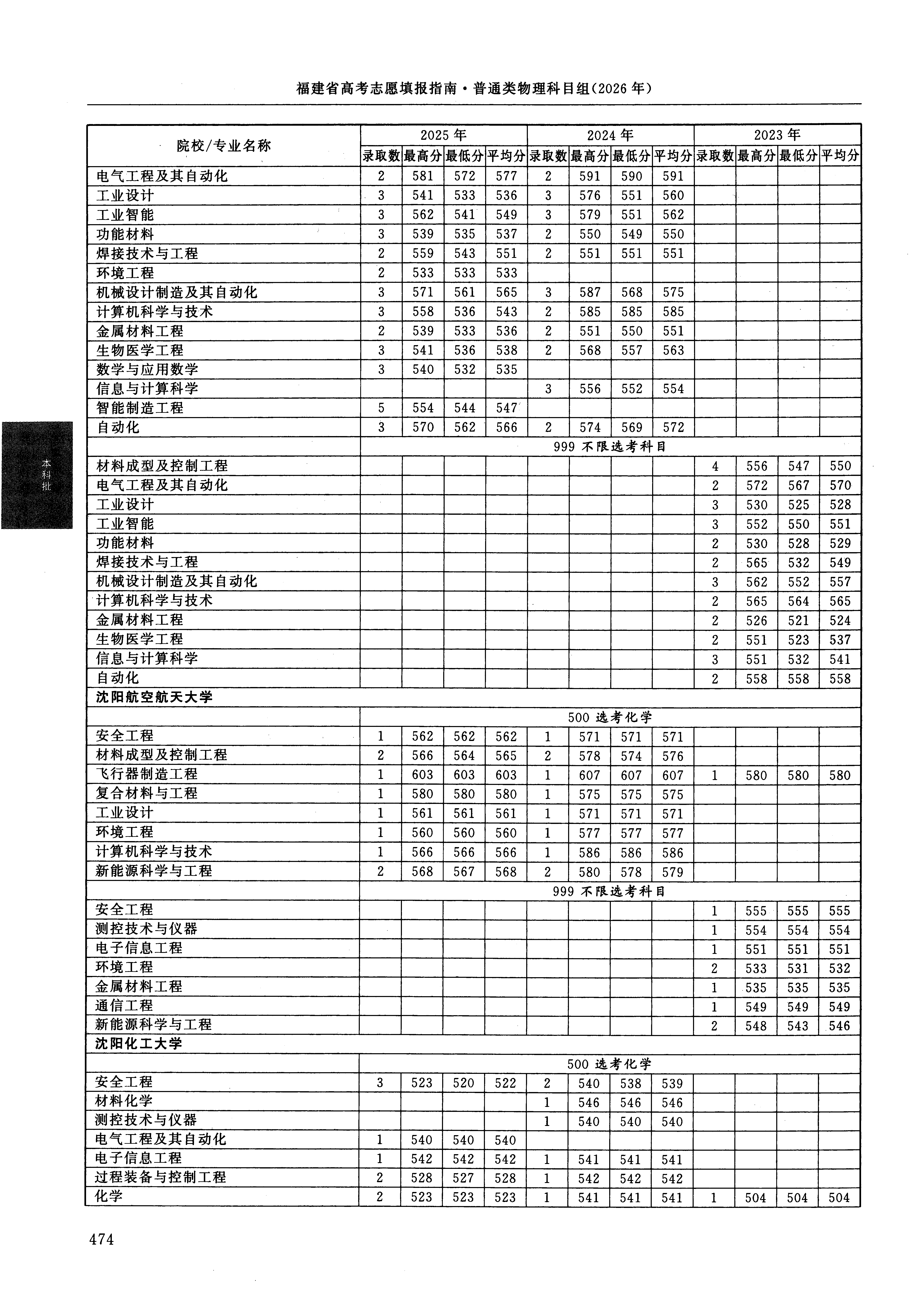 福建2025年普通类本科批文件，含沈阳航空航天大学计算机科学与技术专业的录取信息（1·1）