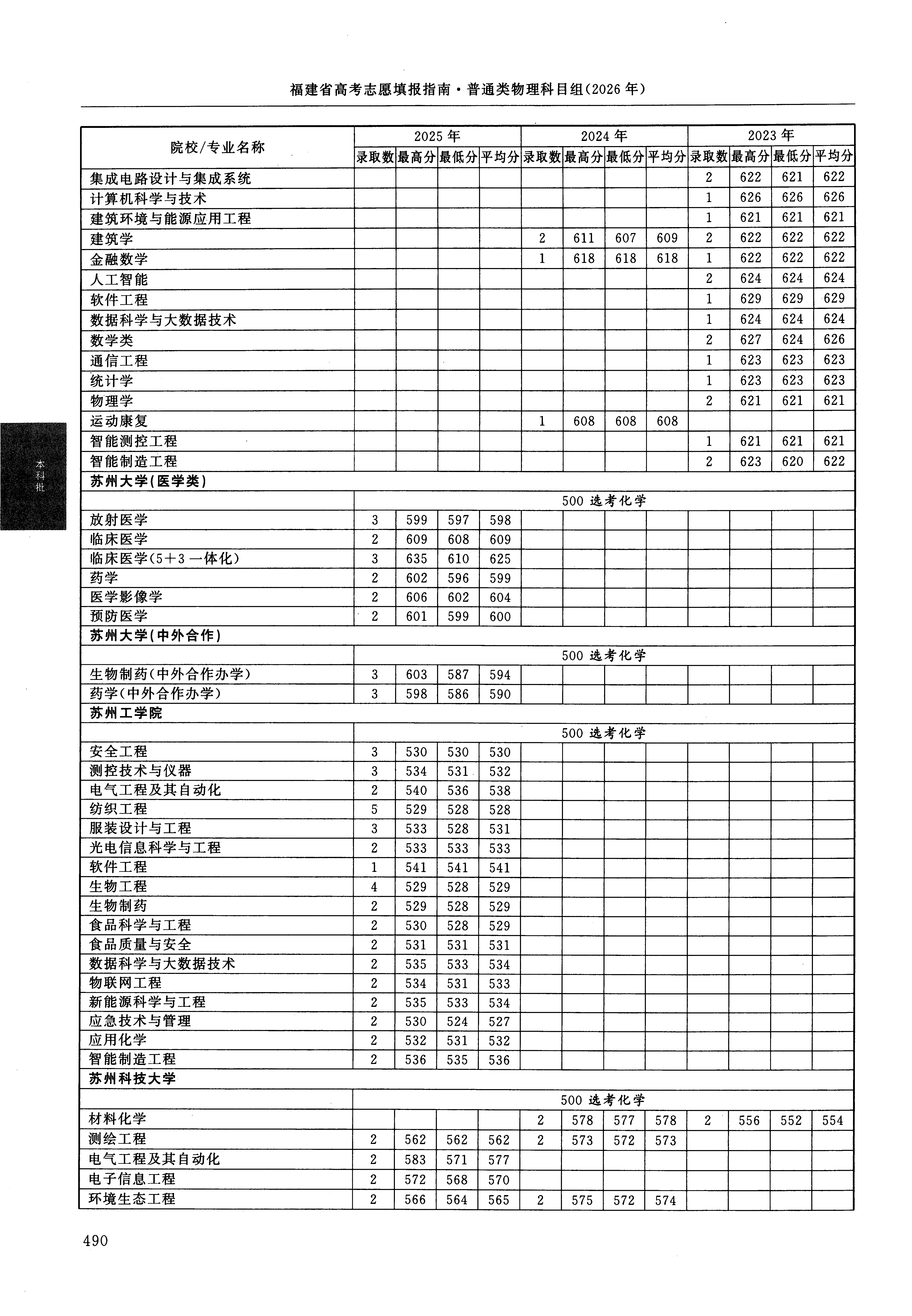 福建2025年普通类本科批文件,含苏州大学放射医学专业的录取信息(1·1)