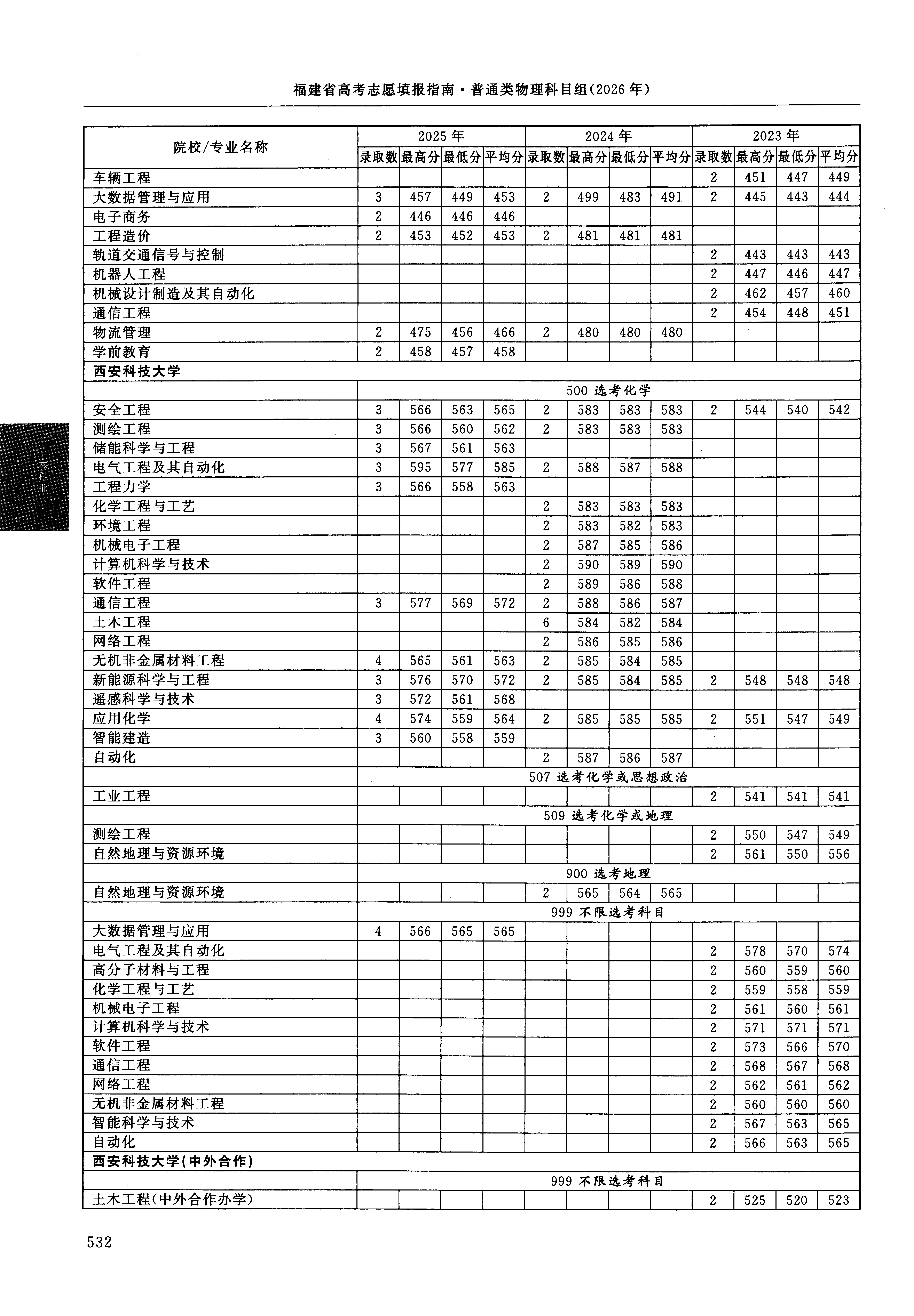 福建2025年普通类本科批文件,含西安科技大学储能科学与工程专业的录取信息(1·1)