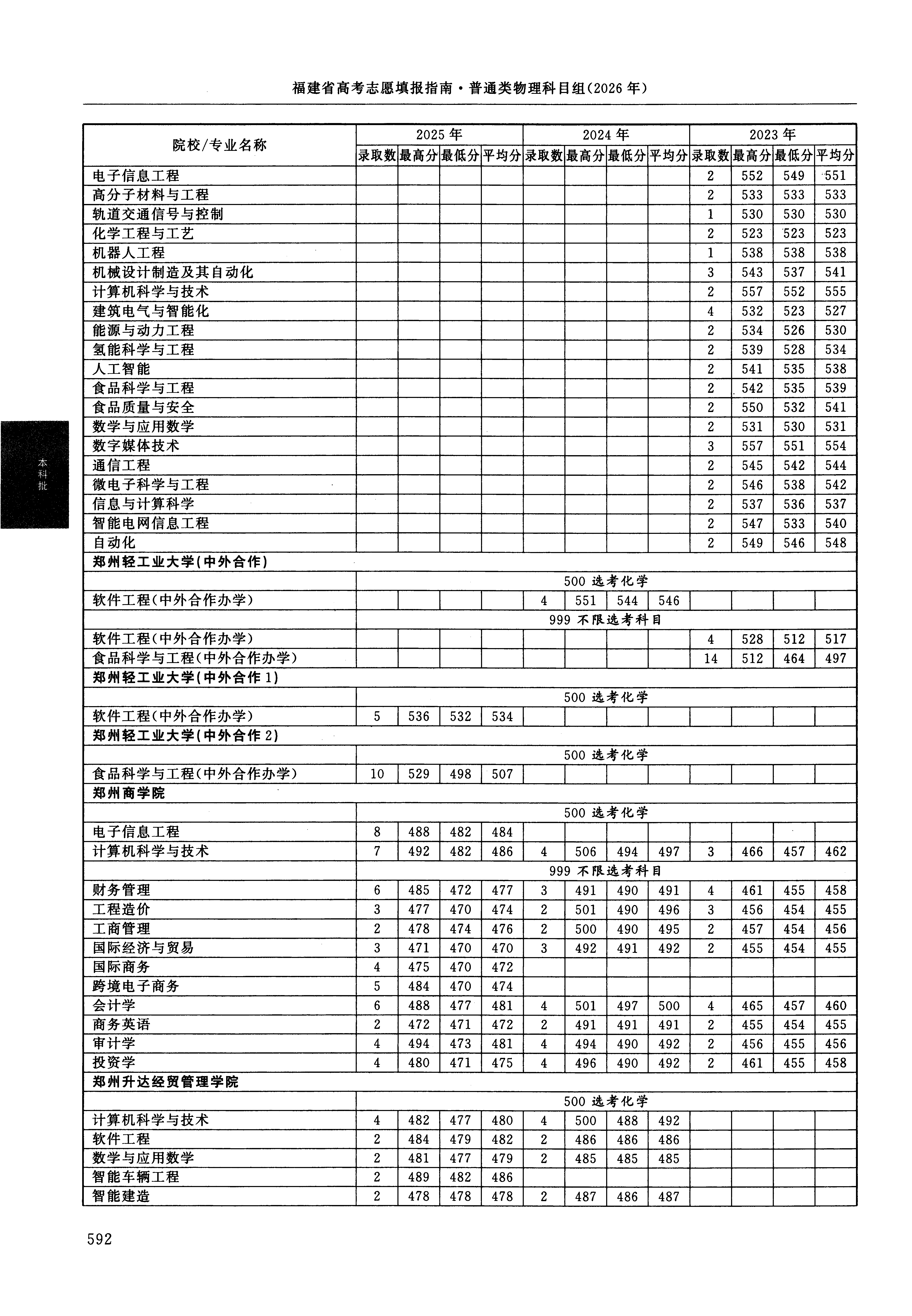 福建2025年普通类本科批文件，含郑州商学院工商管理专业的录取信息（1·1）