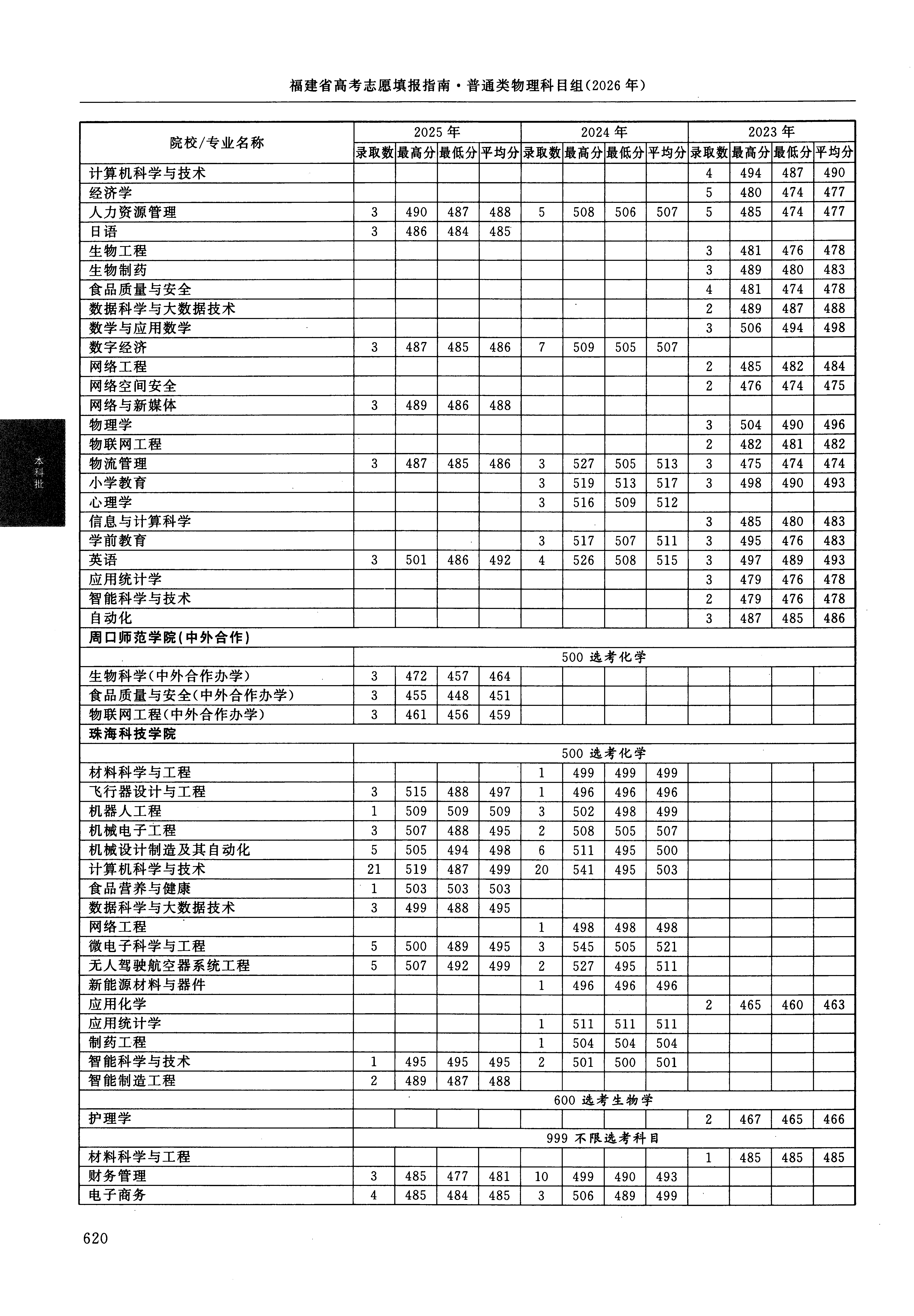 福建2025年普通类本科批文件,含周口师范学院英语专业的录取信息(1·2)