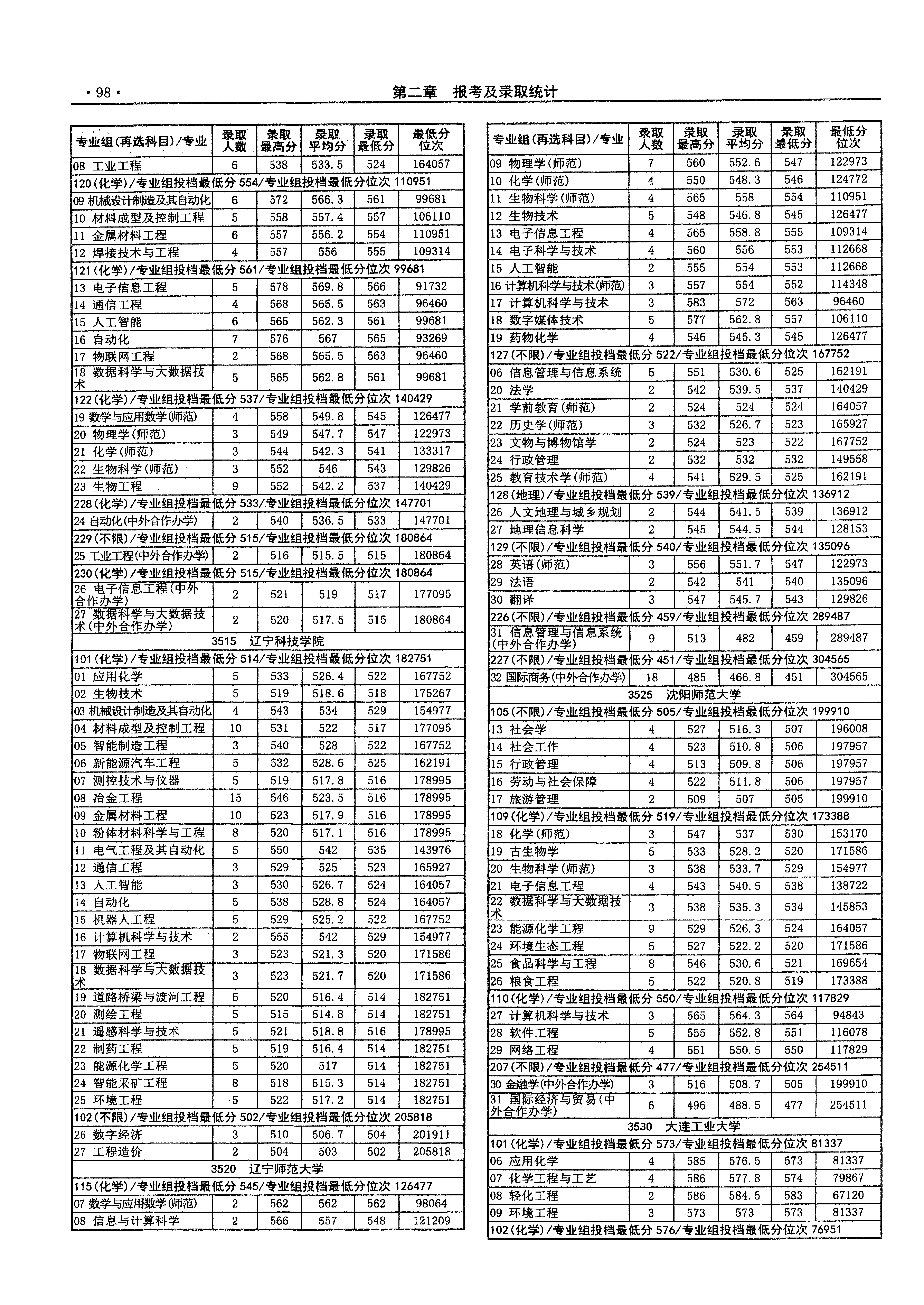 河南2025年普通类本科批普通院校文件，含辽宁科技学院测绘工程专业的录取信息（1·1）