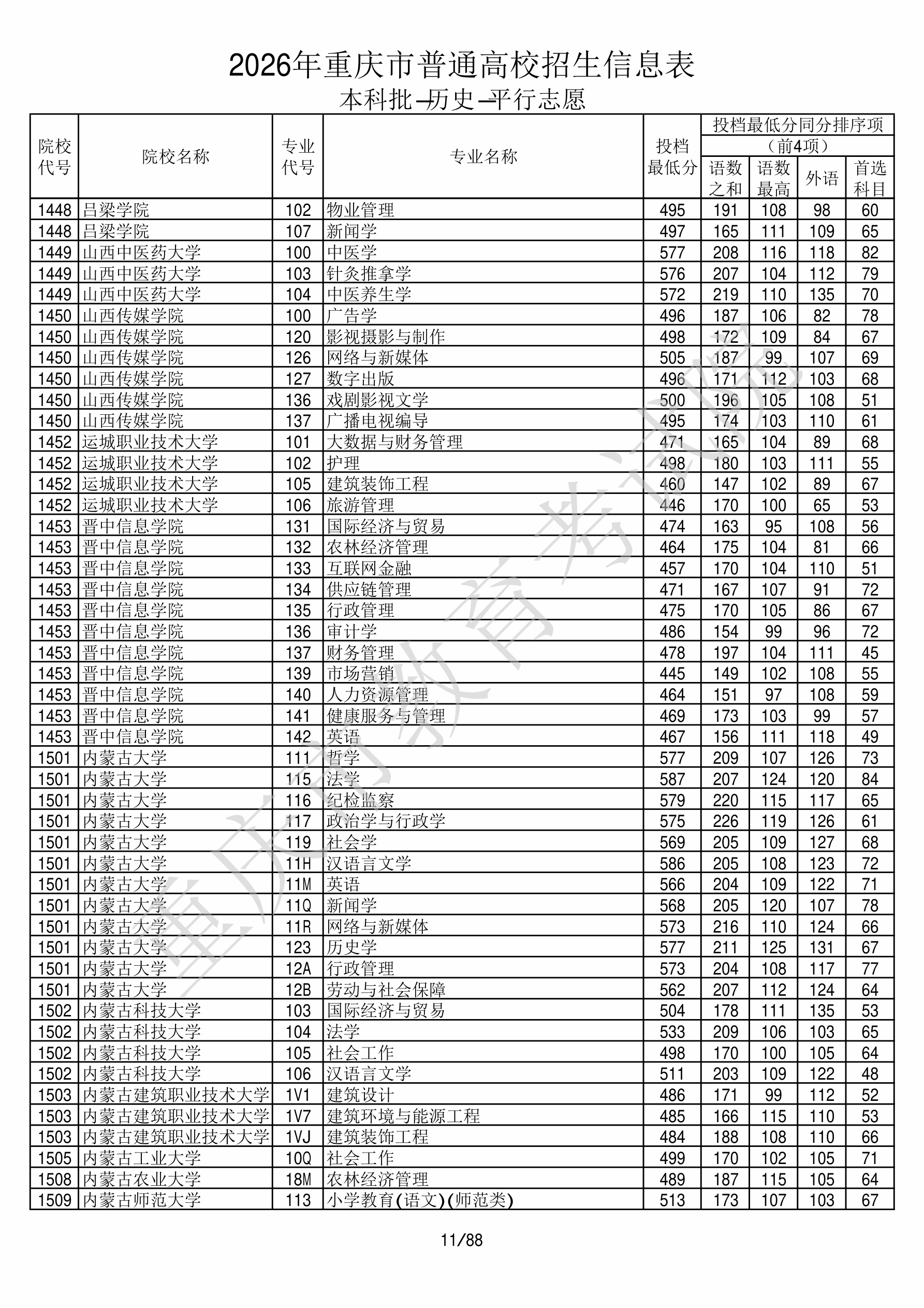 重庆2026年普通类本科批文件，含内蒙古农业大学农林经济管理专业的录取信息（1·1）