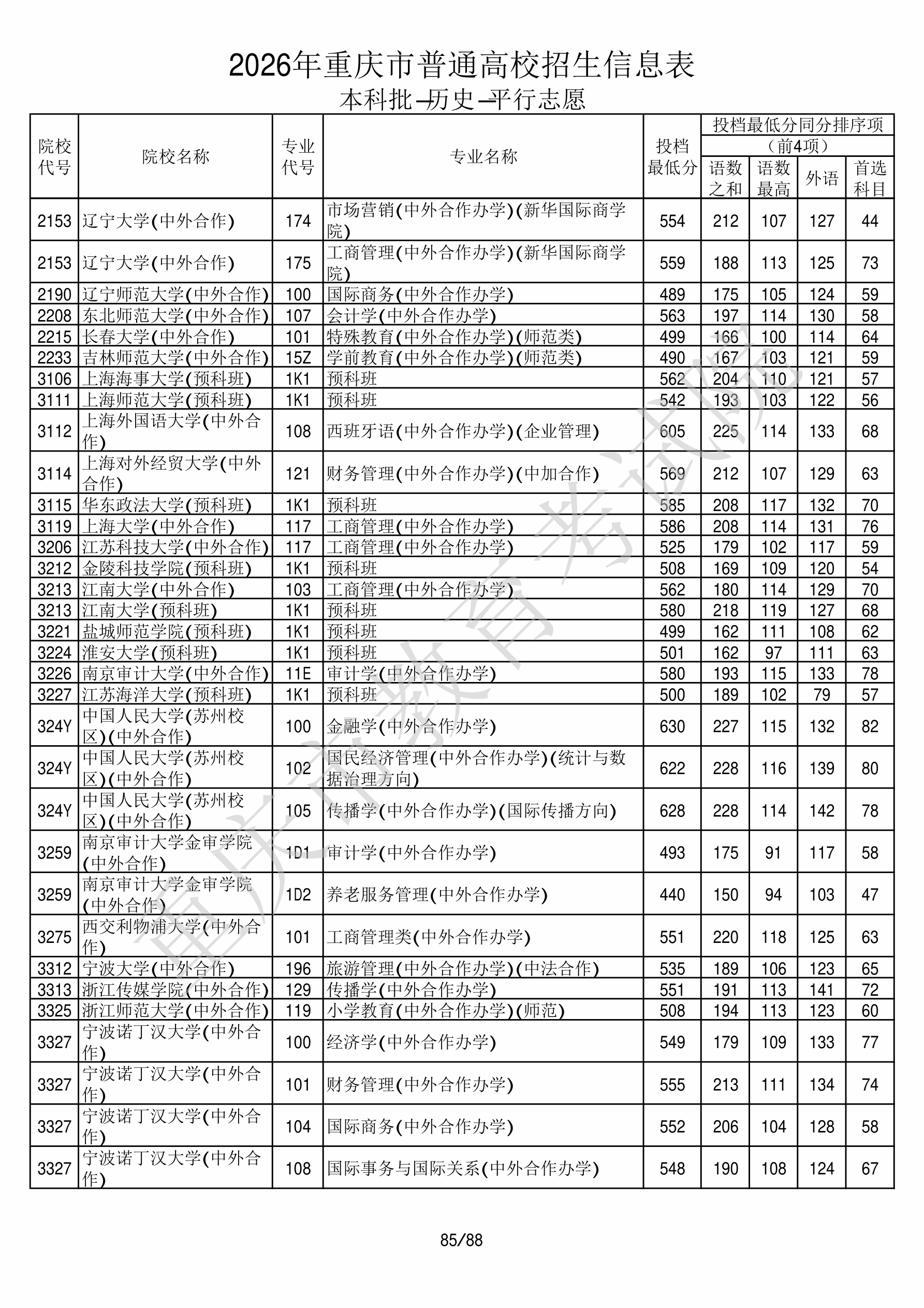 重庆2026年普通类本科批文件,含中国人民大学(苏州校区)金融学专业的录取信息(1·1)