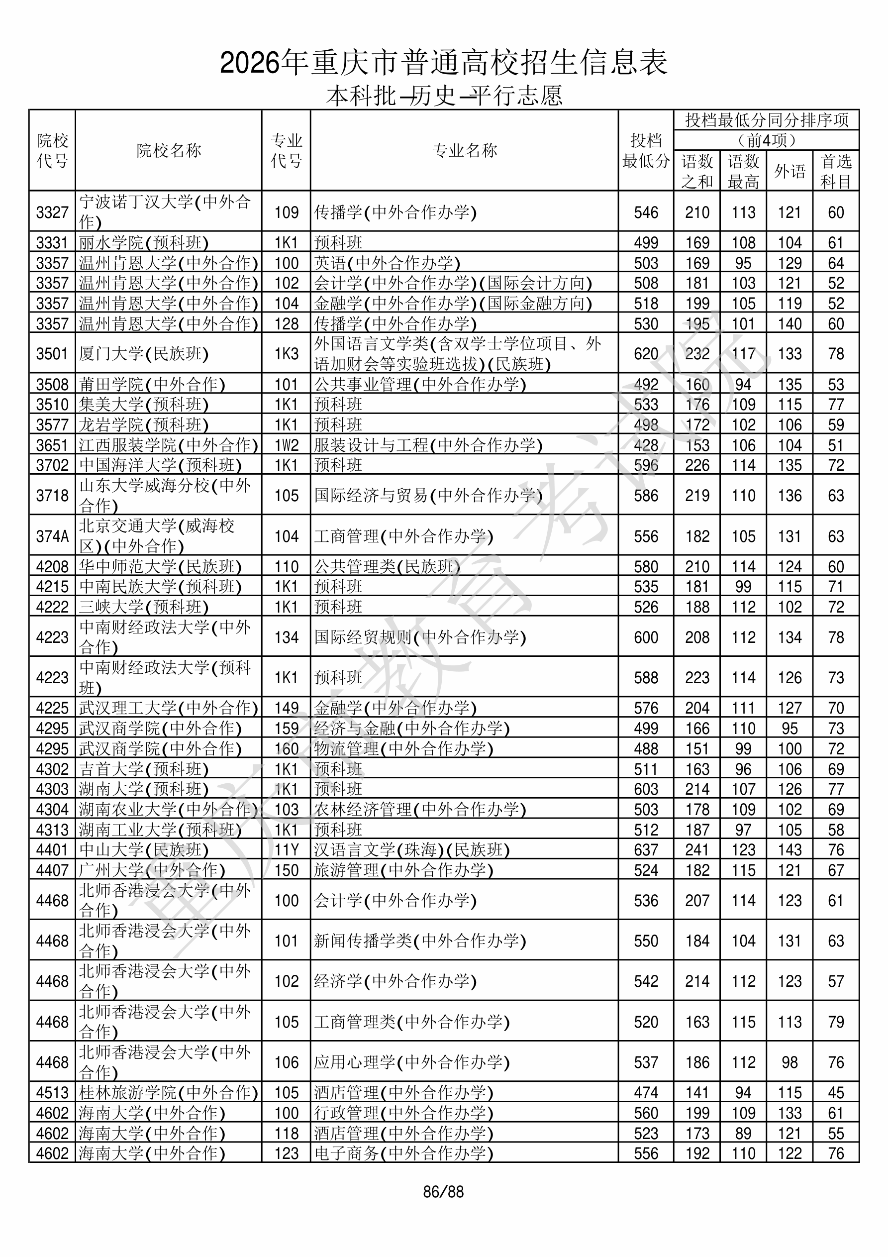 重庆2026年普通类本科批文件,含北师香港浸会大学新闻传播学类专业的录取信息(1·1)