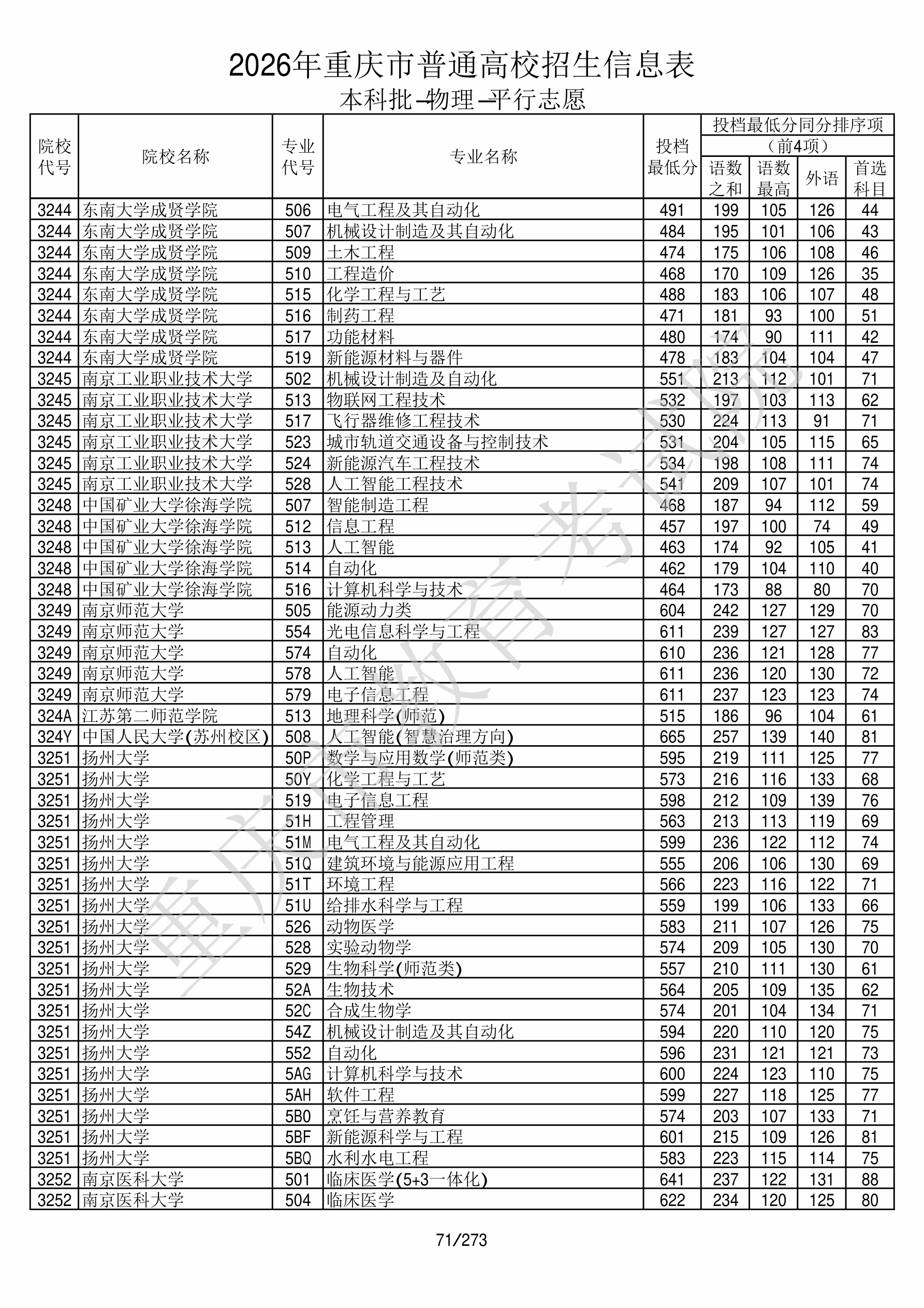 重庆2026年普通类本科批文件,含中国人民大学(苏州校区)人工智能专业的录取信息(1·1)