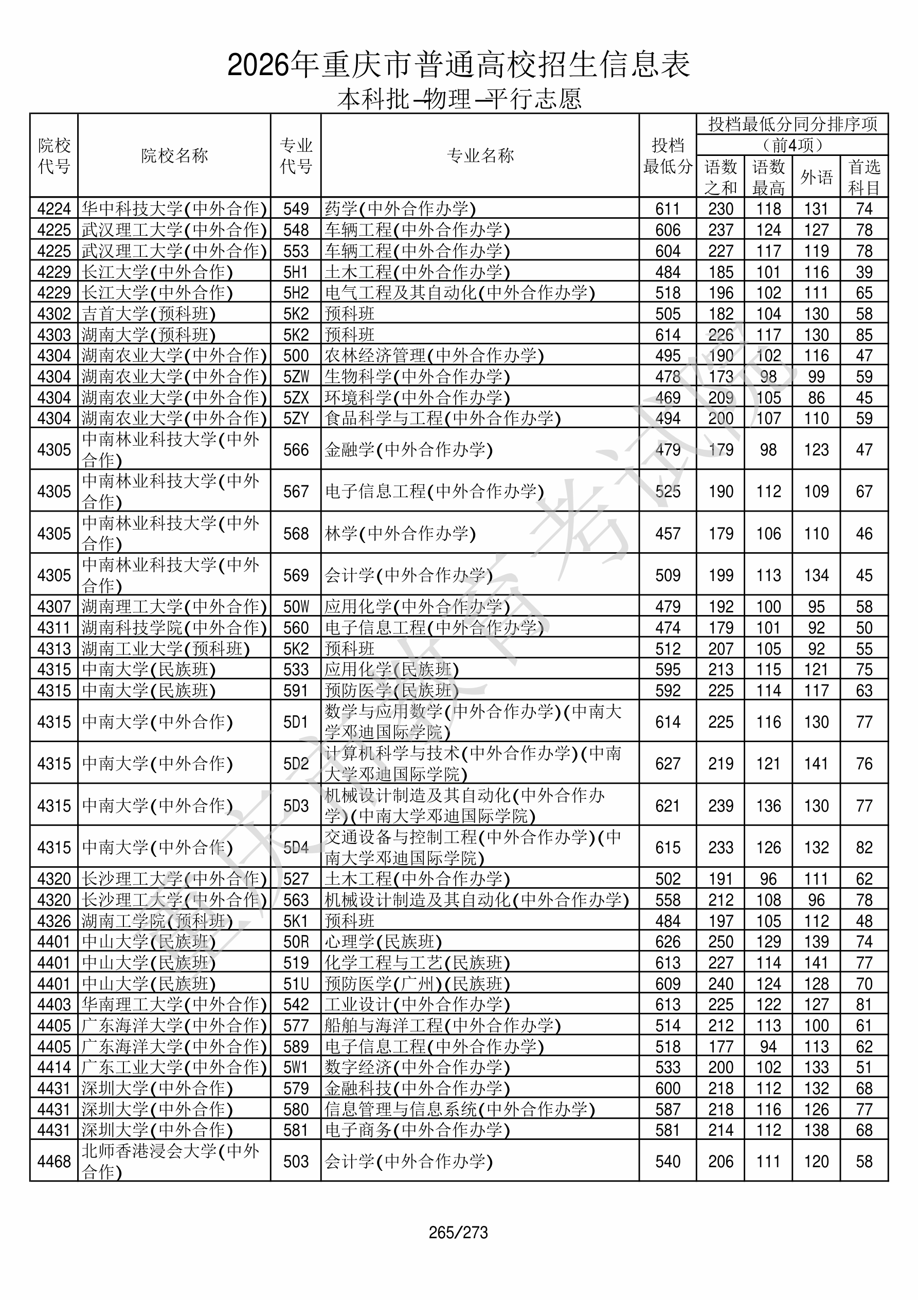 重庆2026年普通类本科批文件,含北师香港浸会大学会计学专业的录取信息(1·1)