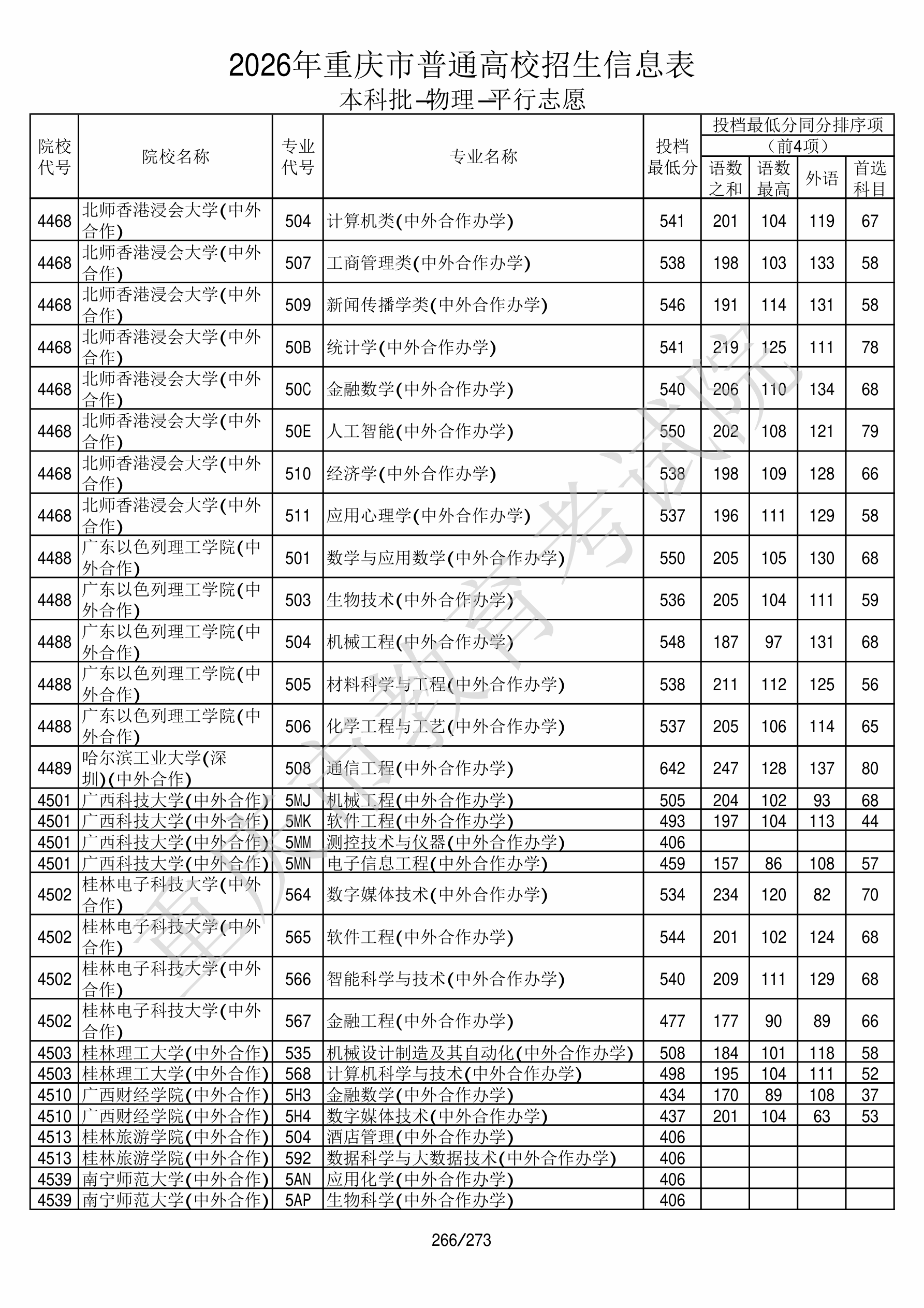 重庆2026年普通类本科批文件,含北师香港浸会大学应用心理学专业的录取信息(1·1)