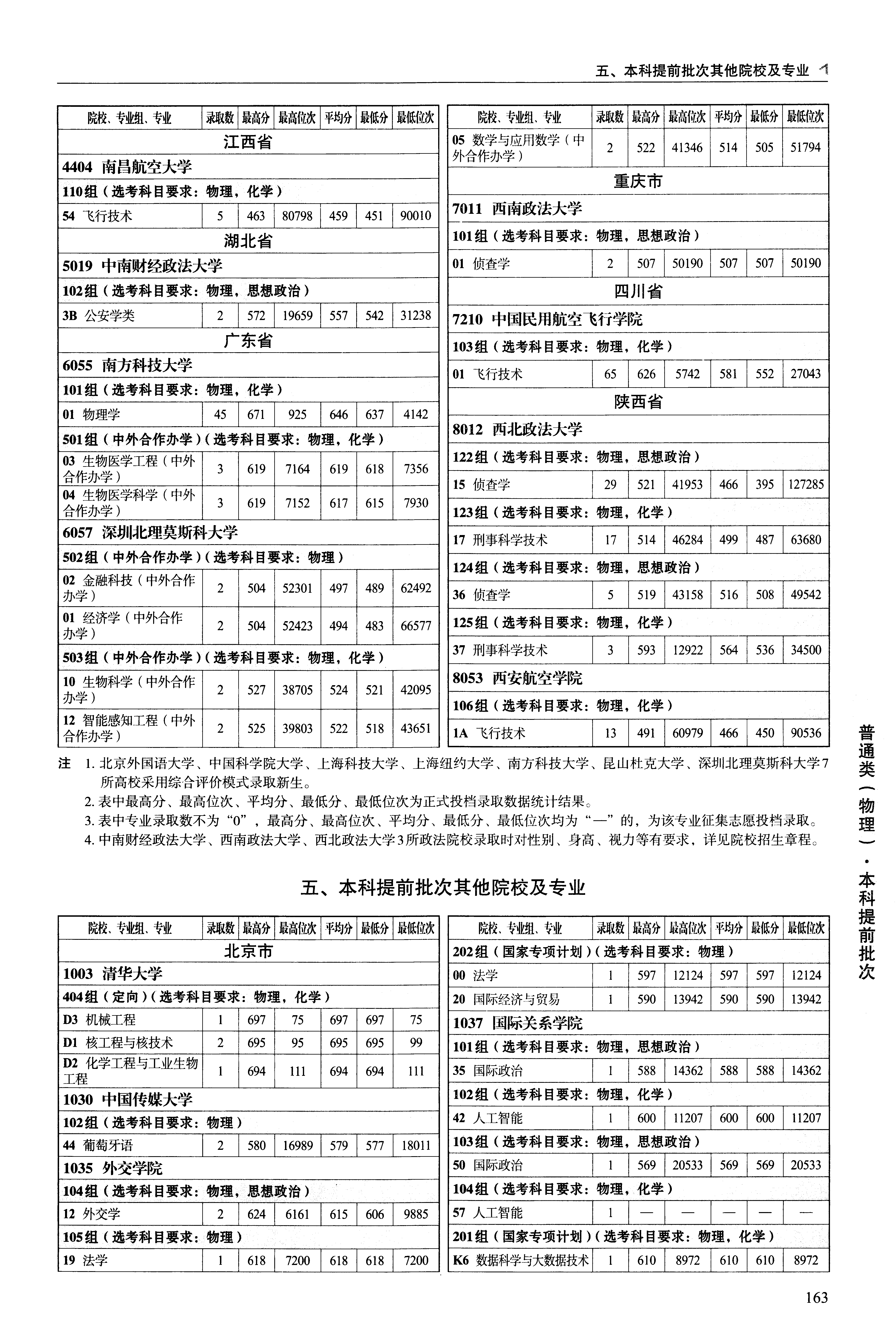 陕西2025年普通类本科提前批其它院校文件，含国际关系学院国际政治专业的录取信息（1·1）