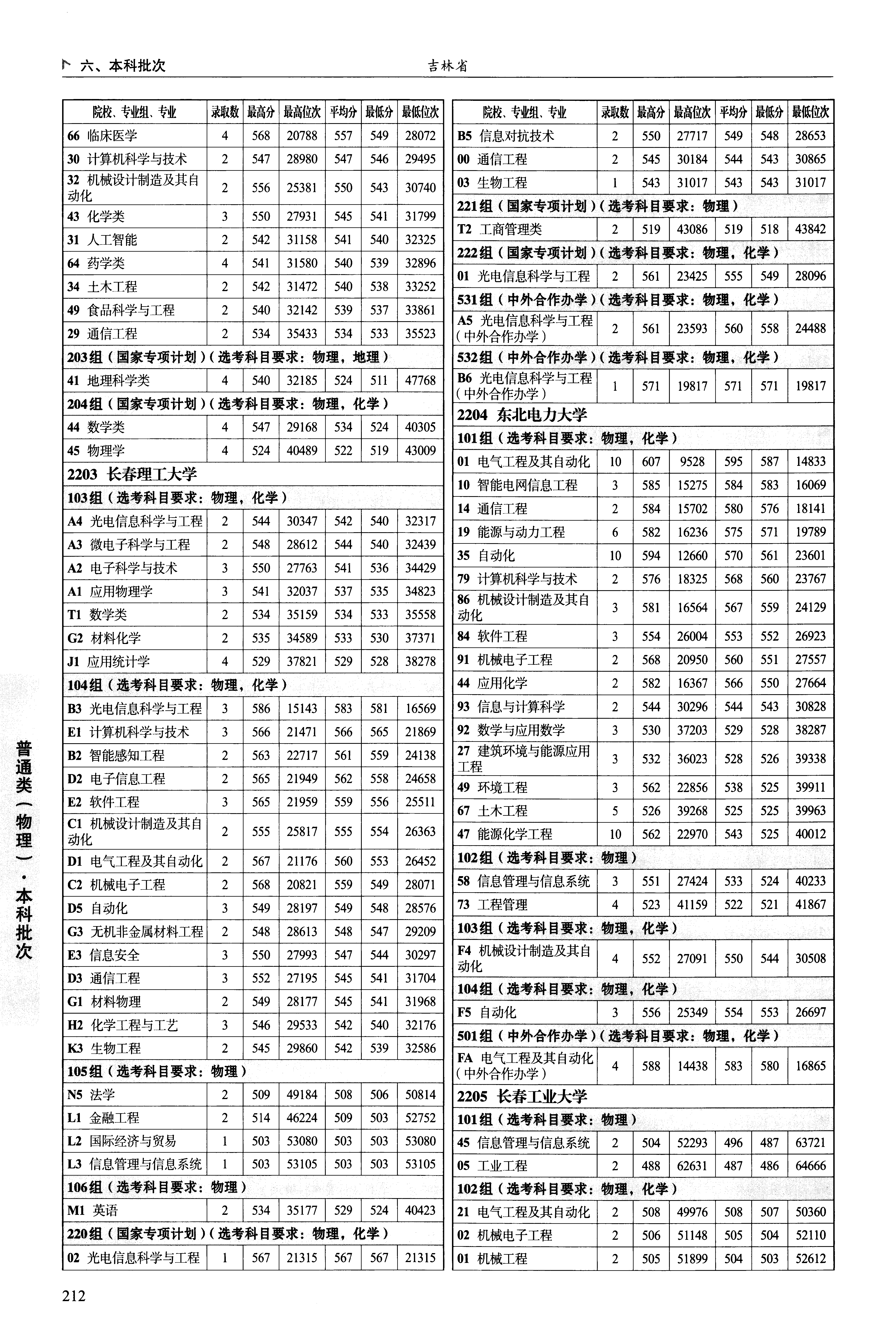 陕西2025年普通类本科批文件，含延边大学地理科学类专业的录取信息（1·2）