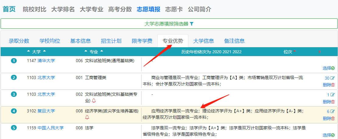 果然优志高考志愿填报展示专业排名